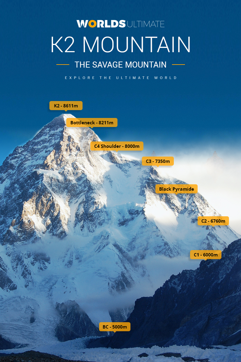 K2 Elevation: The Second Highest Mountain in the World