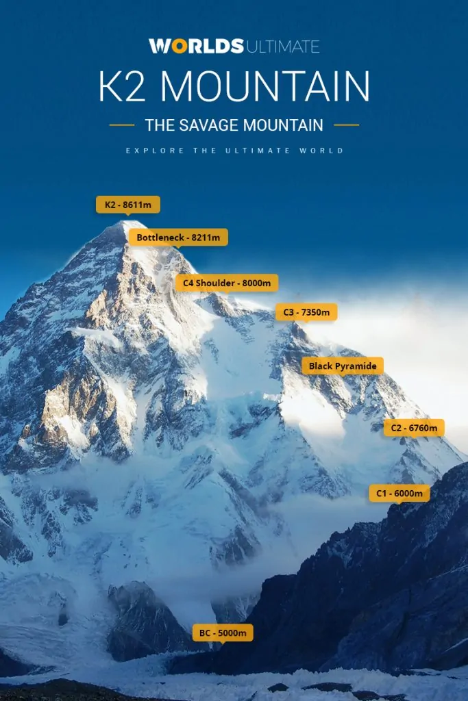 K2 the Savage Mountain