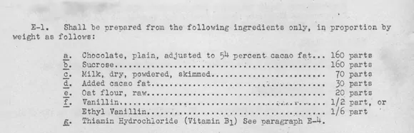 Military Chocolate Recipe